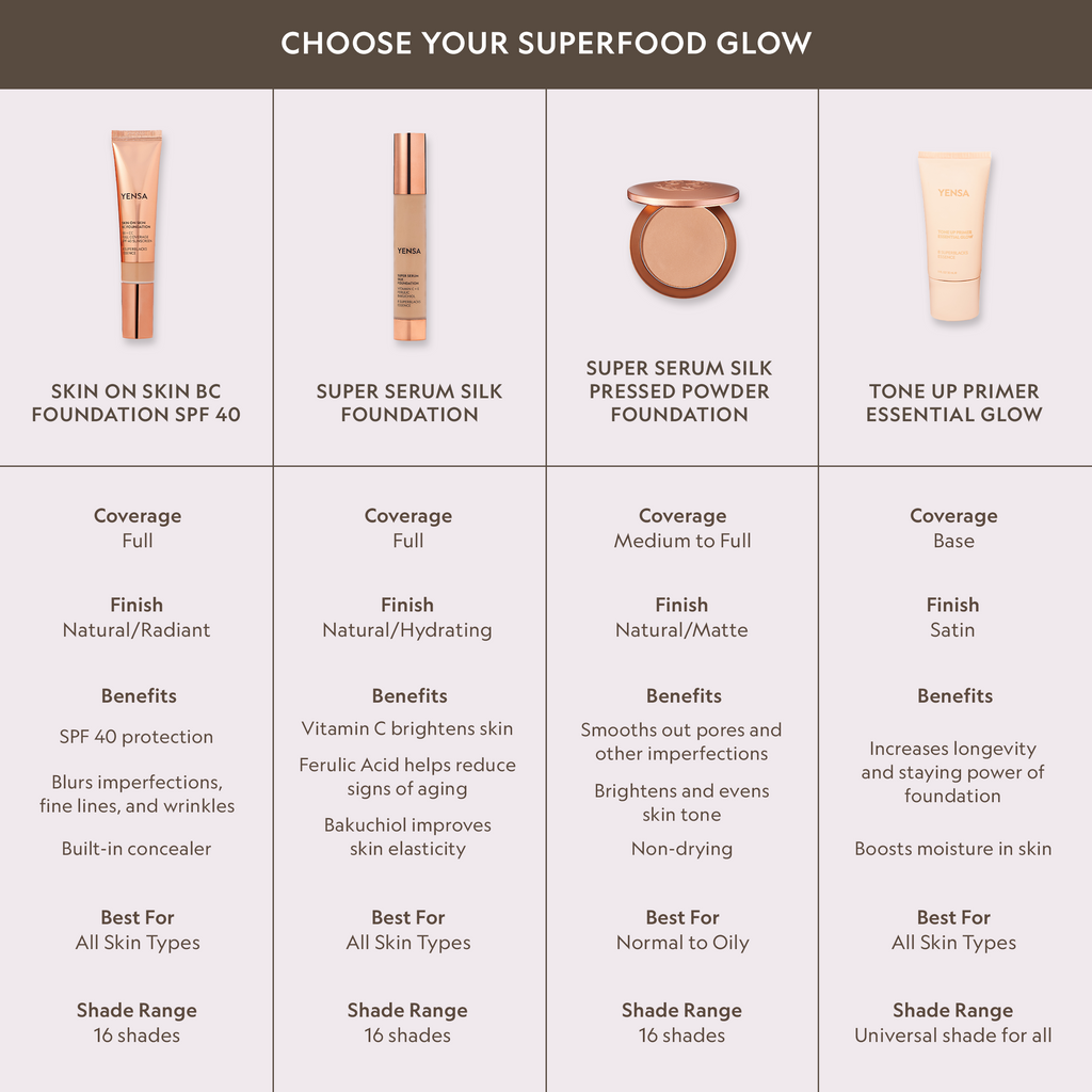 Yensa Super Serum Silk Peptide Foundation - Natural Glow, Buildable Coverage