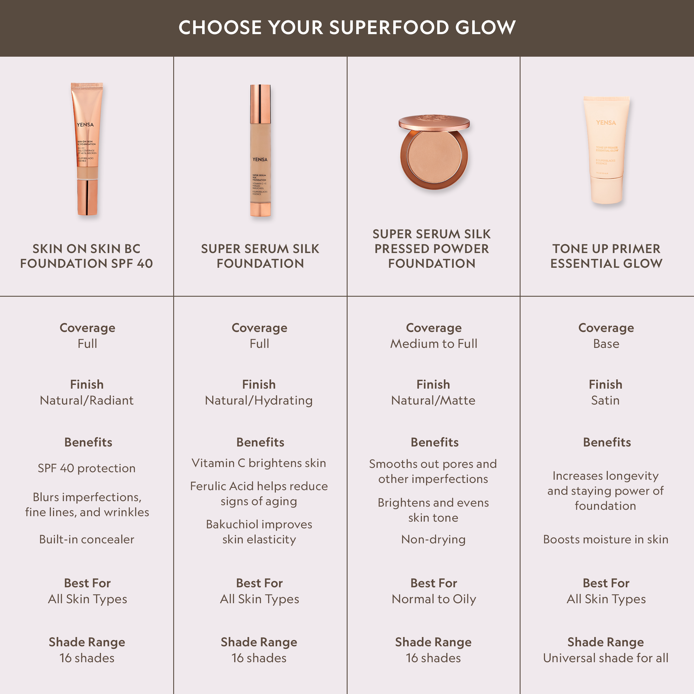 Yensa Super Serum Silk Peptide Foundation - Natural Glow, Buildable Coverage